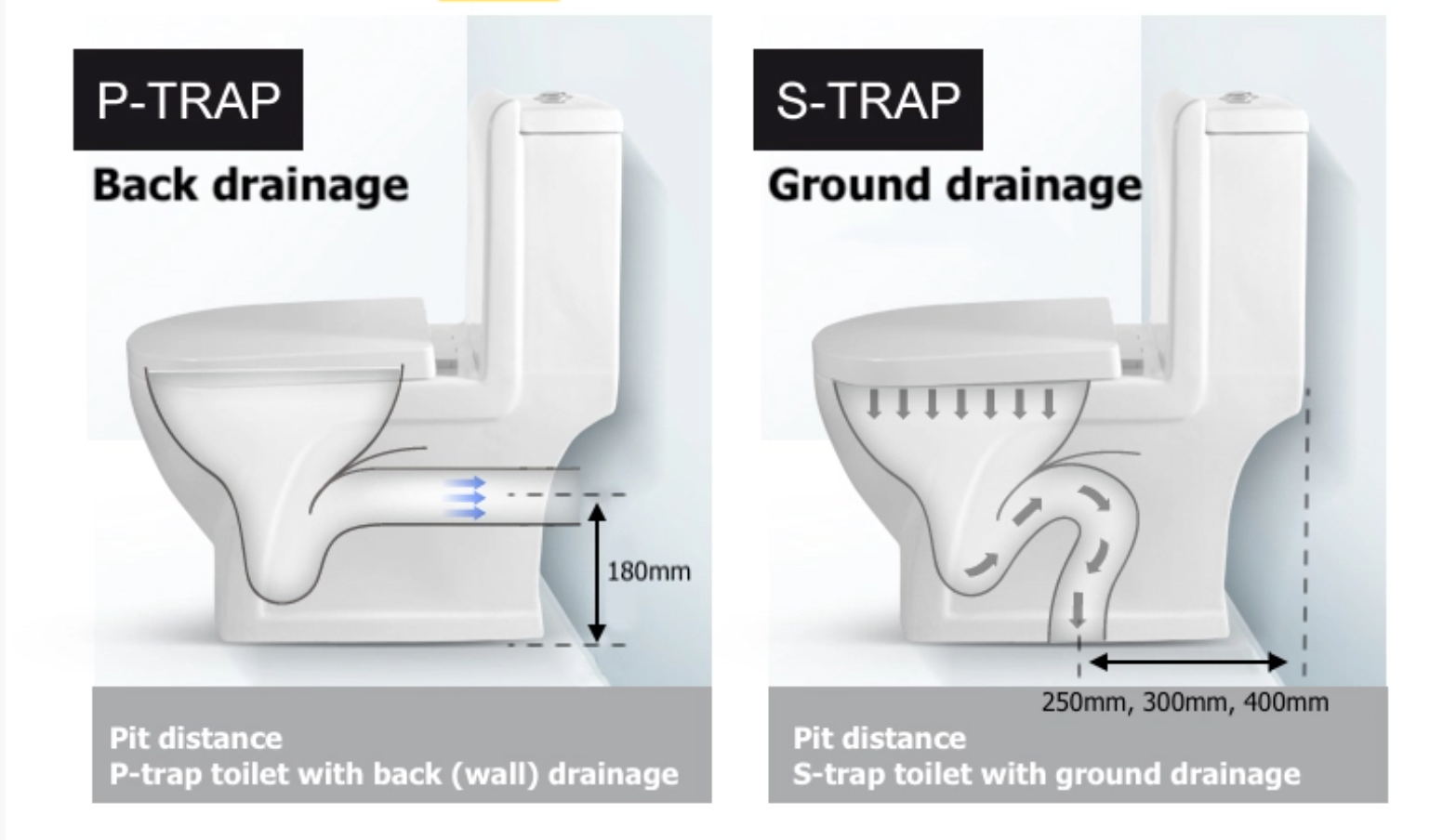 S-trap Install - Simple Drain